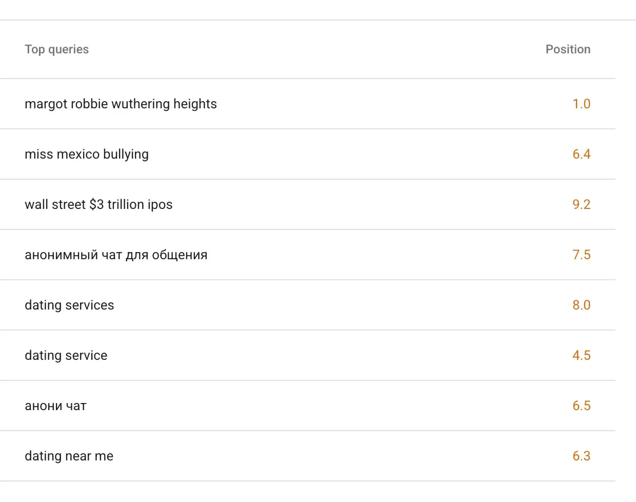 Google Search Console ImChatty v1